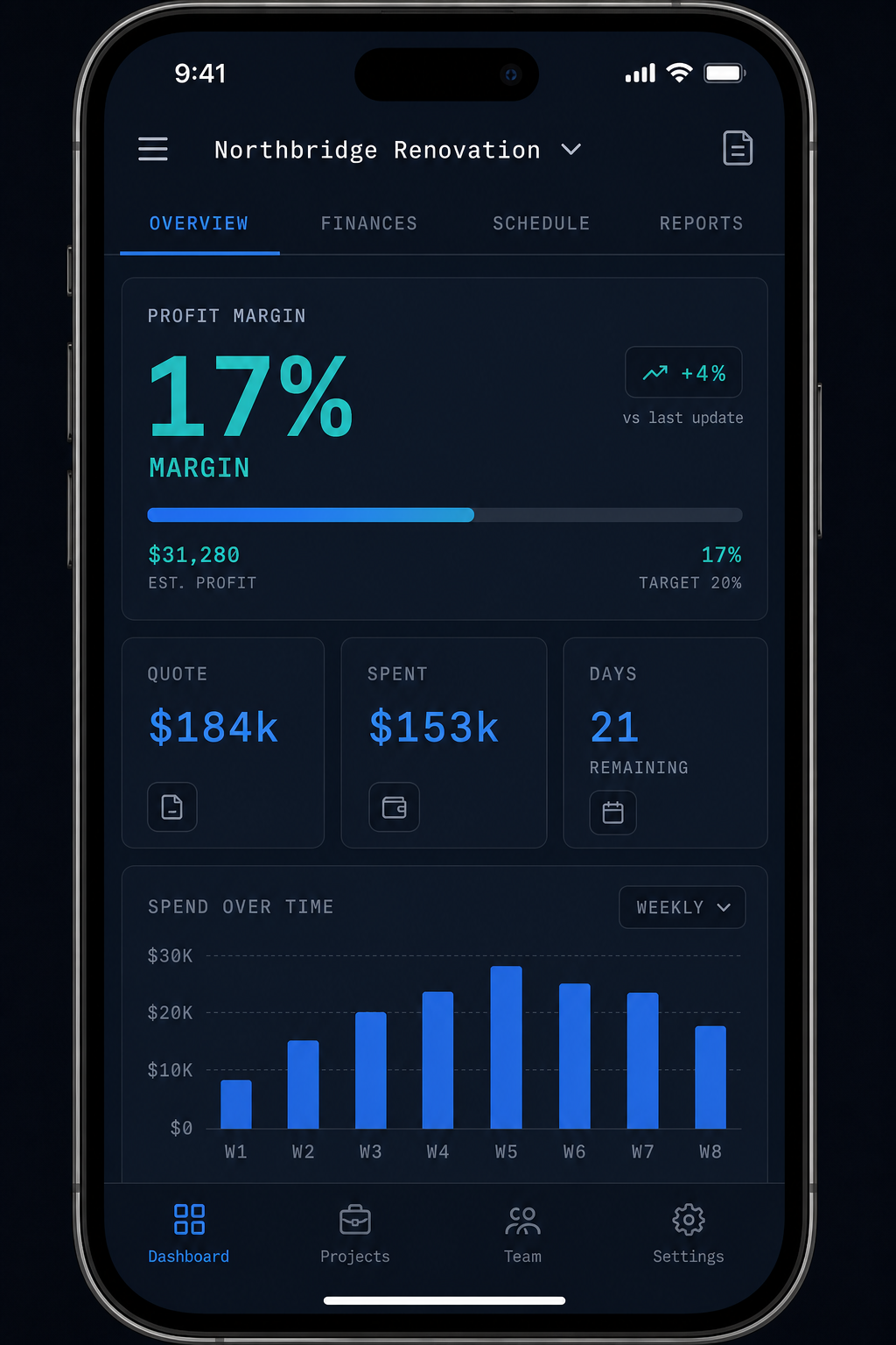 Margin dashboard preview